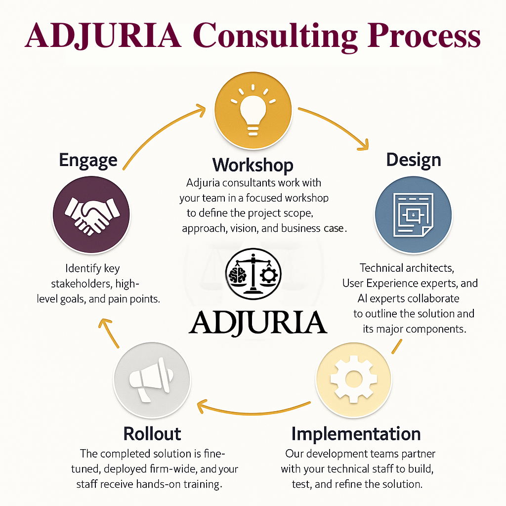 Consulting Process Infographic